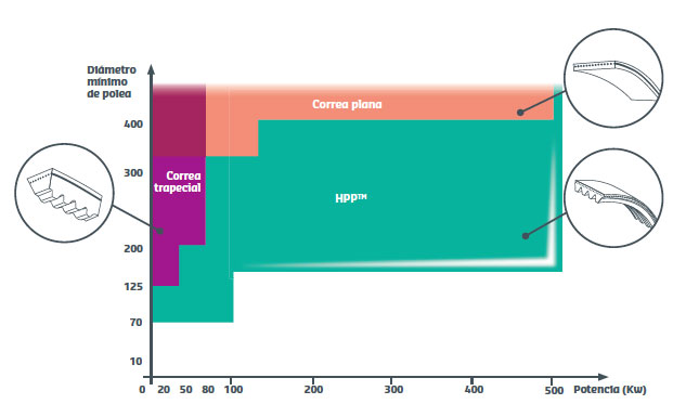 Correa HPP aplicaciones