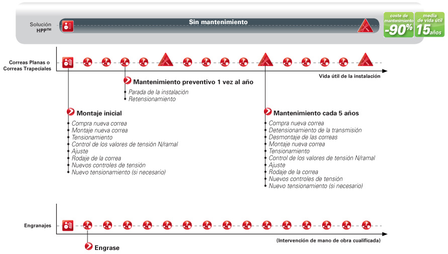 HPP costes