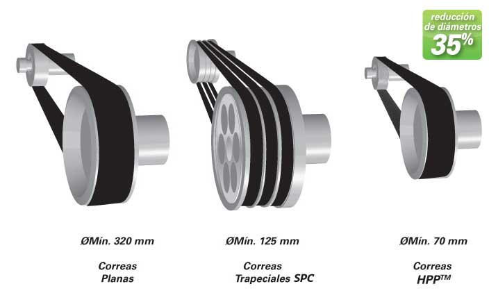 Correa microcentral hidroelectrica