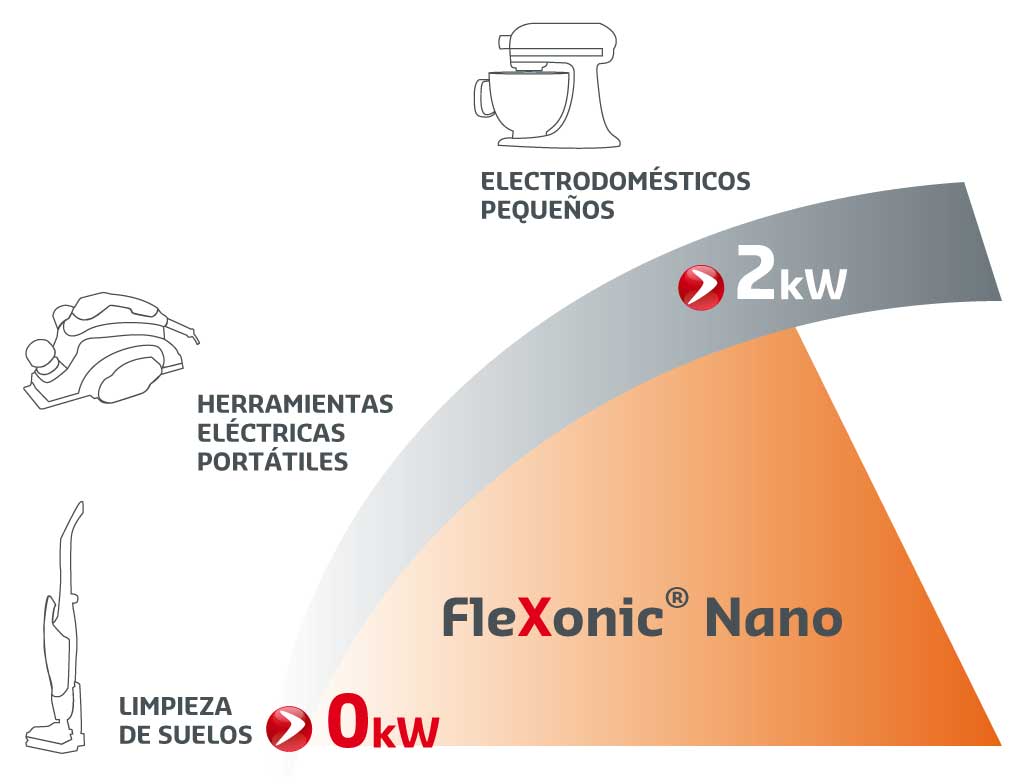 Flexonic nano correa elastica aplicaciones