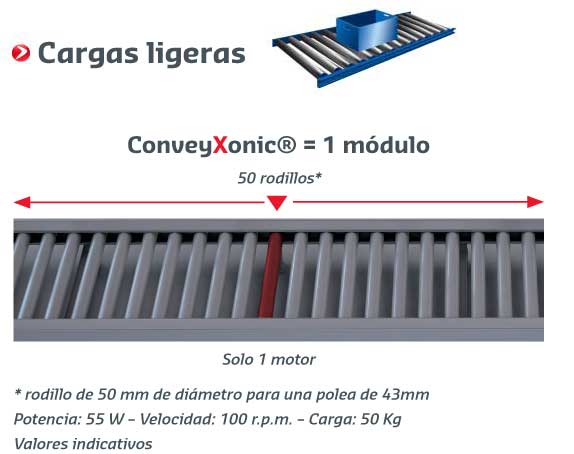 pj conveyxonic cargas ligeras