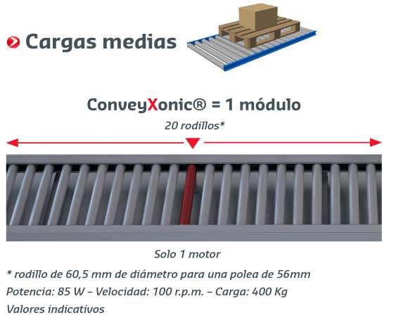 pj conveyxonic cargas medias