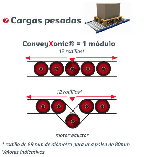 PK conveyxonic cargas pesadas